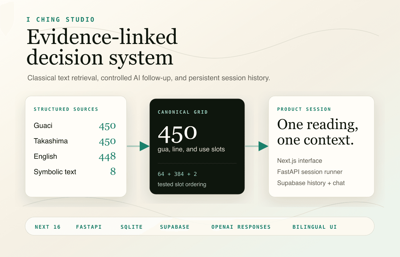 I Ching Studio artifact