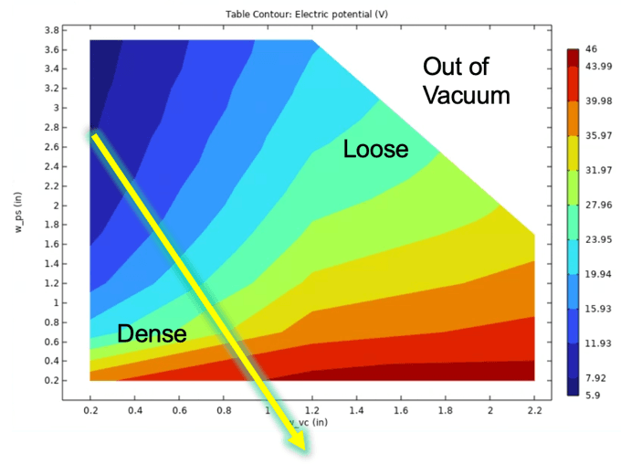 PSPL Biased Filter Study artifact