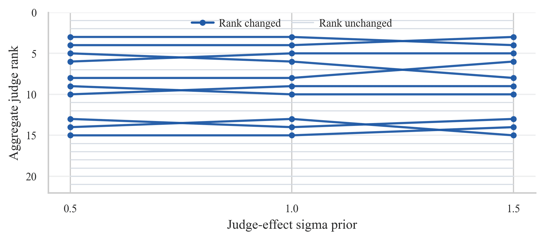 Notes and methods
