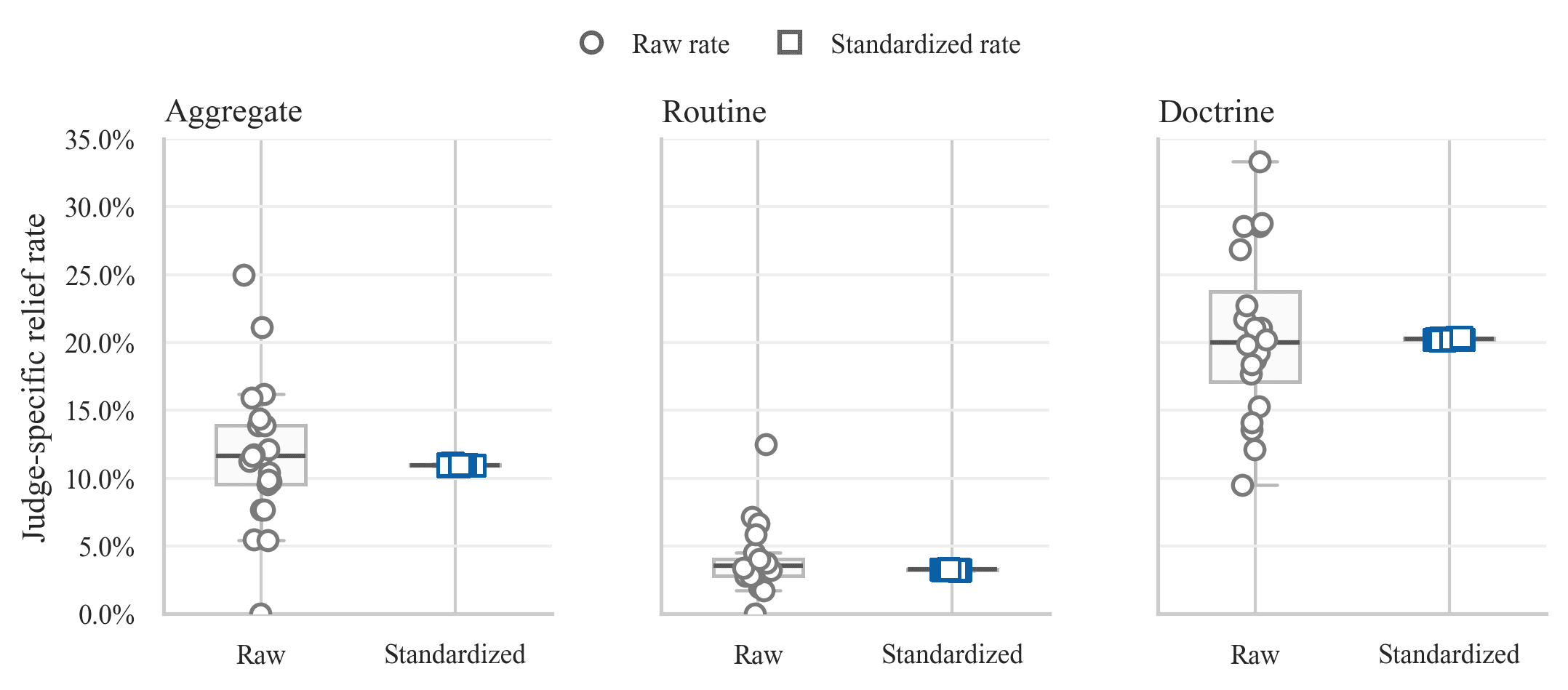 Judicial Disparities in Seventh Circuit Criminal Appeals figure
